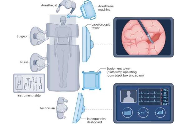 人工智能和外科手术的未来